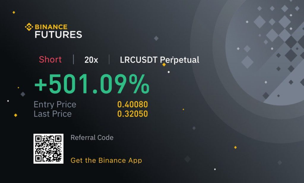 best Binance bybit futures trading signals